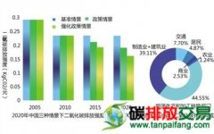 《中國氣候變化第二次國家信息通報(bào)》全文細(xì)則公布