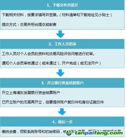 個(gè)人投資者如何怎么在廣東碳市場(chǎng)開戶炒碳賺錢的流程條件——易碳家期刊