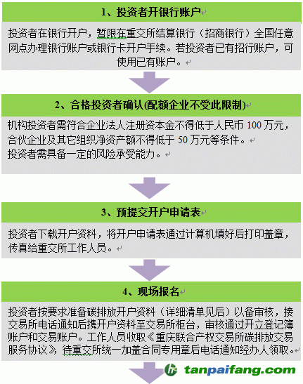 重慶碳市場機構(gòu)投資者碳排放交易開戶指南