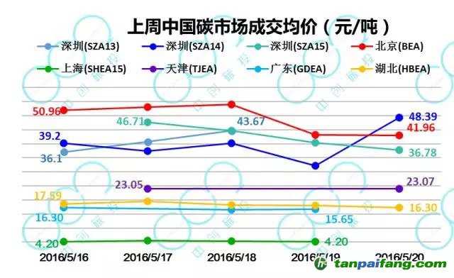 粵深兩市表現(xiàn)優(yōu)異 整體交易量降額增