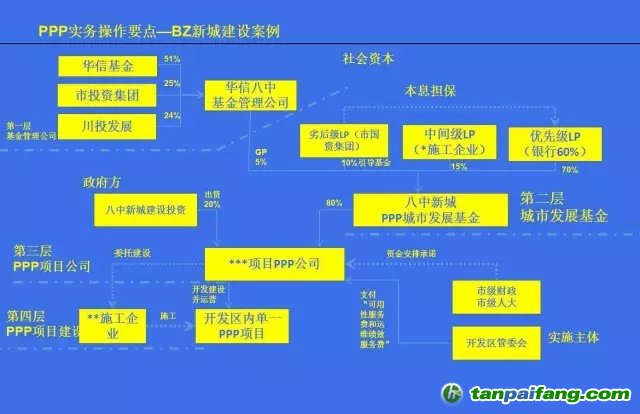 國務院文件，PPP基金怎么玩？