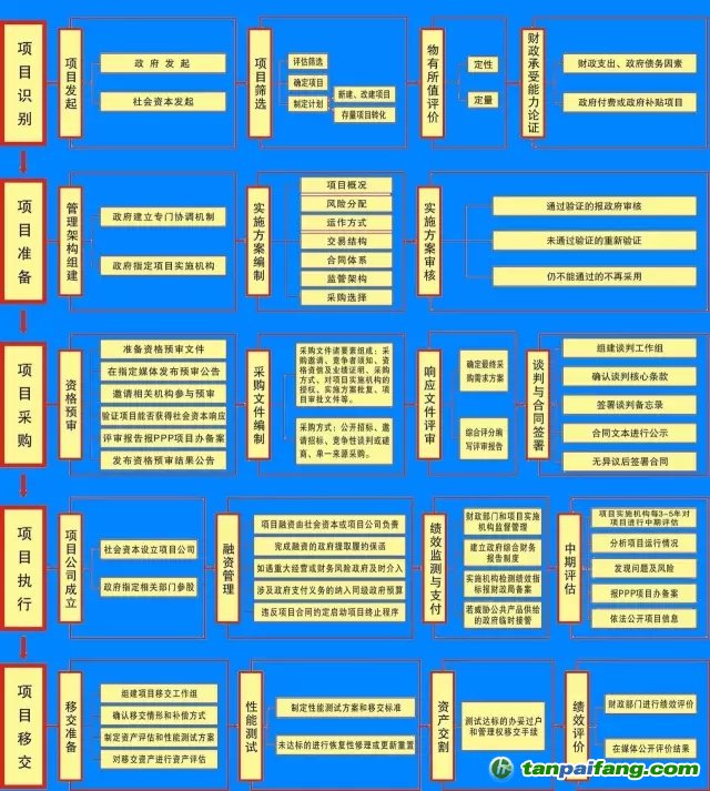 國務院文件，PPP基金怎么玩？