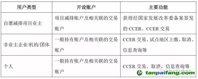 歐盟建成聯(lián)合注冊登記簿后，歐盟注冊登記簿與國際注冊登記簿之間的連接結(jié)構(gòu)發(fā)生改變