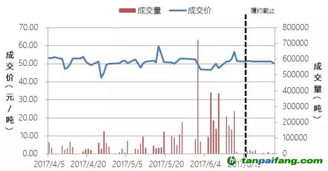 中國碳交易六個(gè)試點(diǎn)城市順利完成履約 交易集中現(xiàn)象依然顯著