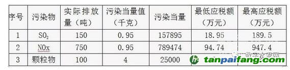 水泥企業(yè)繳納的環(huán)境保護(hù)稅如何計(jì)算