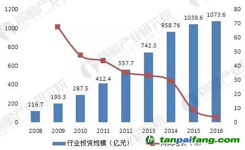 合同能源管理產(chǎn)值達1607億 行業(yè)規(guī)模將不斷擴大