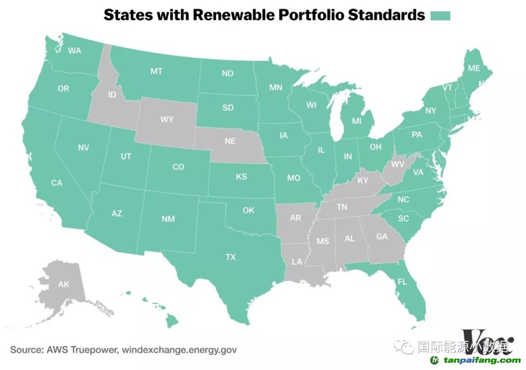 美國風(fēng)電發(fā)展秘訣：風(fēng)電資源+可再生能源配額