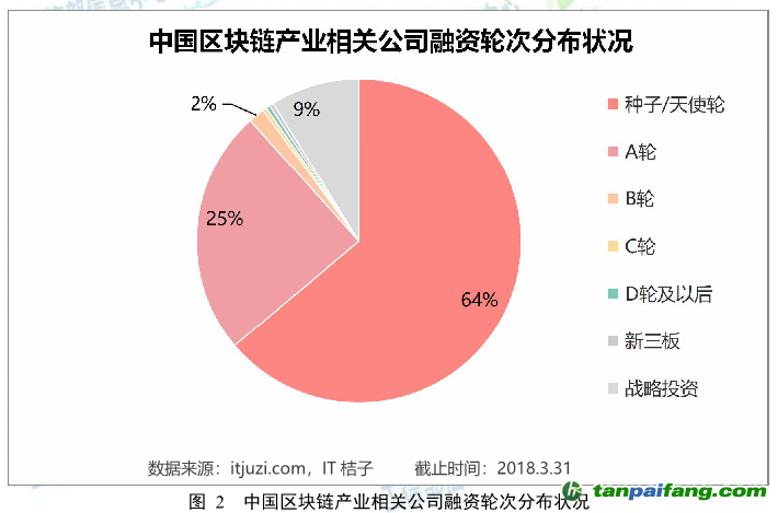 我國區(qū)塊鏈產(chǎn)業(yè)發(fā)展方興未艾