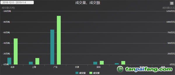 中國(guó)碳排放權(quán)交易市場(chǎng)（配額/CCER）OTC場(chǎng)外交易最新實(shí)時(shí)行情走勢(shì)分析價(jià)格數(shù)據(jù)庫(kù)