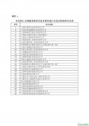 上海市納入全國碳排放權(quán)交易市場發(fā)電行業(yè)重點排放單位名單