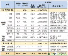 韓國確定第三履約期政策，海外CDM項目投資或將爆發(fā)