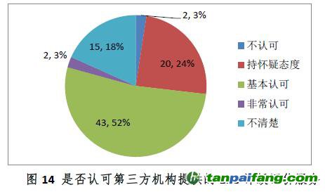 中國證券投資基金業(yè)協(xié)會ESG責(zé)任投資專題調(diào)研報告