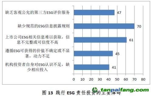 中國證券投資基金業(yè)協(xié)會ESG責(zé)任投資專題調(diào)研報告