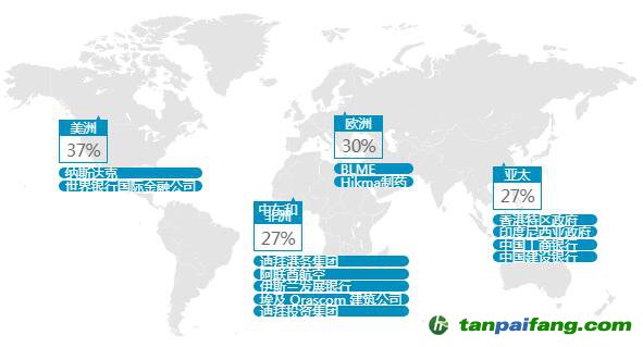 為什么國際性公司選擇在納斯達克迪拜交易所上市