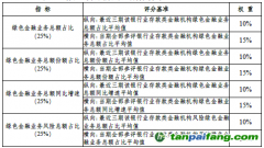 綠色金融以精細(xì)化規(guī)范促高質(zhì)量發(fā)展