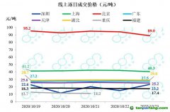 全國(guó)碳市場(chǎng)預(yù)計(jì)明年啟動(dòng)，高耗能行業(yè)將逐步納入