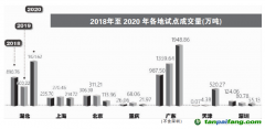 全國(guó)碳交易市場(chǎng)如何聚“碳”成“財(cái)”？