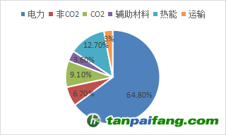 資料來源：公開資料，東海期貨研究所整理