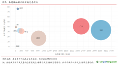 國內(nèi)CCER市場保持活躍，國外韓國碳價跌幅較大-碳市場周報（2021.6.15-2021.6.18）