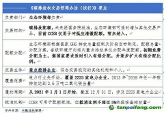 全國碳市場正式啟動 看信托公司如何參與？