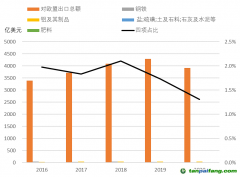 歐盟碳關(guān)稅政策落地影響都有哪些？