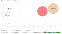 全國(guó)碳市場(chǎng)首日交易活躍，國(guó)外歐盟交易量有所下降——碳市場(chǎng)周報(bào)（2021.7.12-2021.7.16）