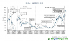 碳配額價(jià)格的影響因素