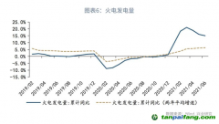 全國碳市場碳配額（CEA）價格會如何走呢？