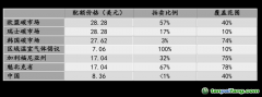 碳市場(chǎng)投資的最大吸引力是什么？