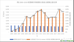 如何才能成為全球最大的碳市場