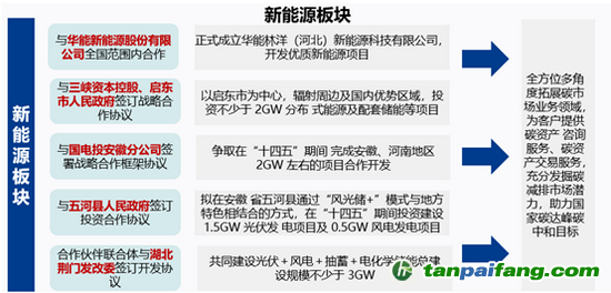 （資料來源：新浪財經）