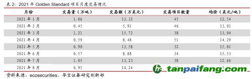 全國(guó)碳交易量大幅增加，國(guó)際碳市場(chǎng)碳價(jià)回落——碳市場(chǎng)周報(bào)（2021.9.27-2021.10.10）