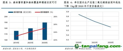 【建投碳學(xué)】從“國發(fā)”4號(hào)文到“中發(fā)”36號(hào)文：雙碳目標(biāo)下誰將受益？