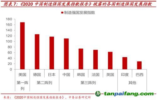 破局與投資 | 全球能源革命下中國“雙碳”主線應(yīng)如何把握？