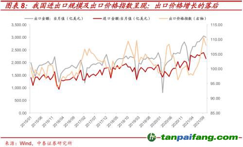 破局與投資 | 全球能源革命下中國“雙碳”主線應(yīng)如何把握？