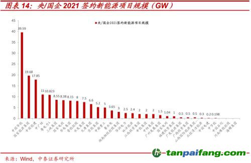 破局與投資 | 全球能源革命下中國“雙碳”主線應(yīng)如何把握？