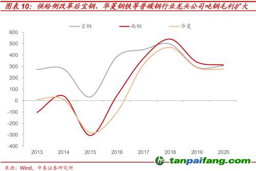 破局與投資 | 全球能源革命下中國“雙碳”主線應(yīng)如何把握？