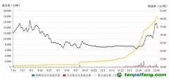 全球規(guī)模最大！我國碳市場第一個履約周期順利結束