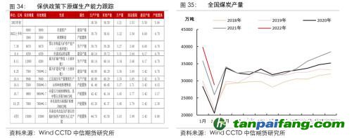 地緣沖突擾動(dòng)供需格局，全球能源分化加劇——能源與碳中和季報(bào)2022Q1