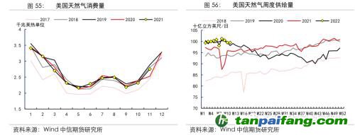 地緣沖突擾動(dòng)供需格局，全球能源分化加劇——能源與碳中和季報(bào)2022Q1