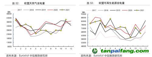 地緣沖突擾動(dòng)供需格局，全球能源分化加劇——能源與碳中和季報(bào)2022Q1