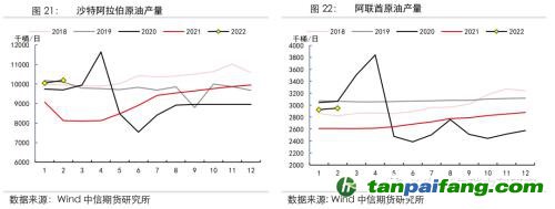 地緣沖突擾動(dòng)供需格局，全球能源分化加劇——能源與碳中和季報(bào)2022Q1