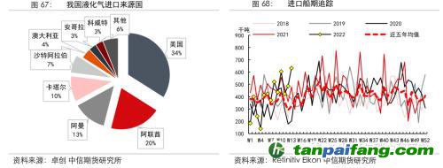 地緣沖突擾動(dòng)供需格局，全球能源分化加劇——能源與碳中和季報(bào)2022Q1