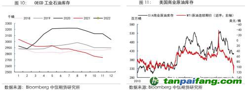 地緣沖突擾動(dòng)供需格局，全球能源分化加劇——能源與碳中和季報(bào)2022Q1