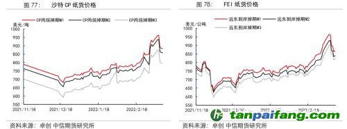 地緣沖突擾動(dòng)供需格局，全球能源分化加劇——能源與碳中和季報(bào)2022Q1