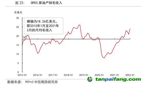 地緣沖突擾動(dòng)供需格局，全球能源分化加劇——能源與碳中和季報(bào)2022Q1