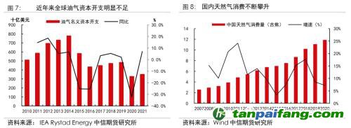 地緣沖突擾動(dòng)供需格局，全球能源分化加劇——能源與碳中和季報(bào)2022Q1