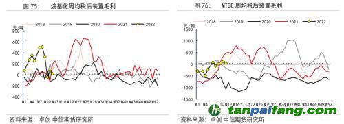 地緣沖突擾動(dòng)供需格局，全球能源分化加劇——能源與碳中和季報(bào)2022Q1