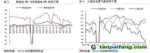 地緣沖突擾動(dòng)供需格局，全球能源分化加劇——能源與碳中和季報(bào)2022Q1