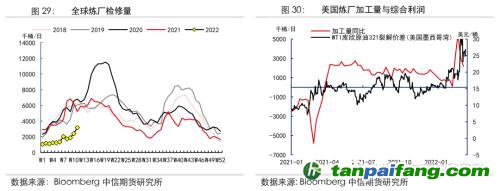 地緣沖突擾動(dòng)供需格局，全球能源分化加劇——能源與碳中和季報(bào)2022Q1